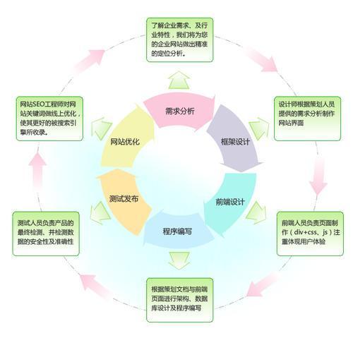 电商平台建设可行性分析框架 技术与策略的融合